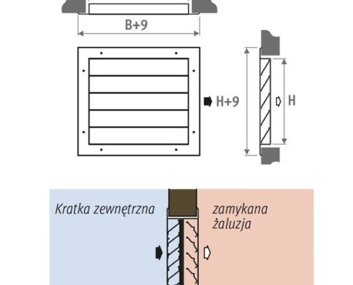 Kratka zewnętrzna - Nagrzewnice Jaga AVS