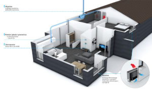 Wentylacja Oxygen w budynku mieszkalnym